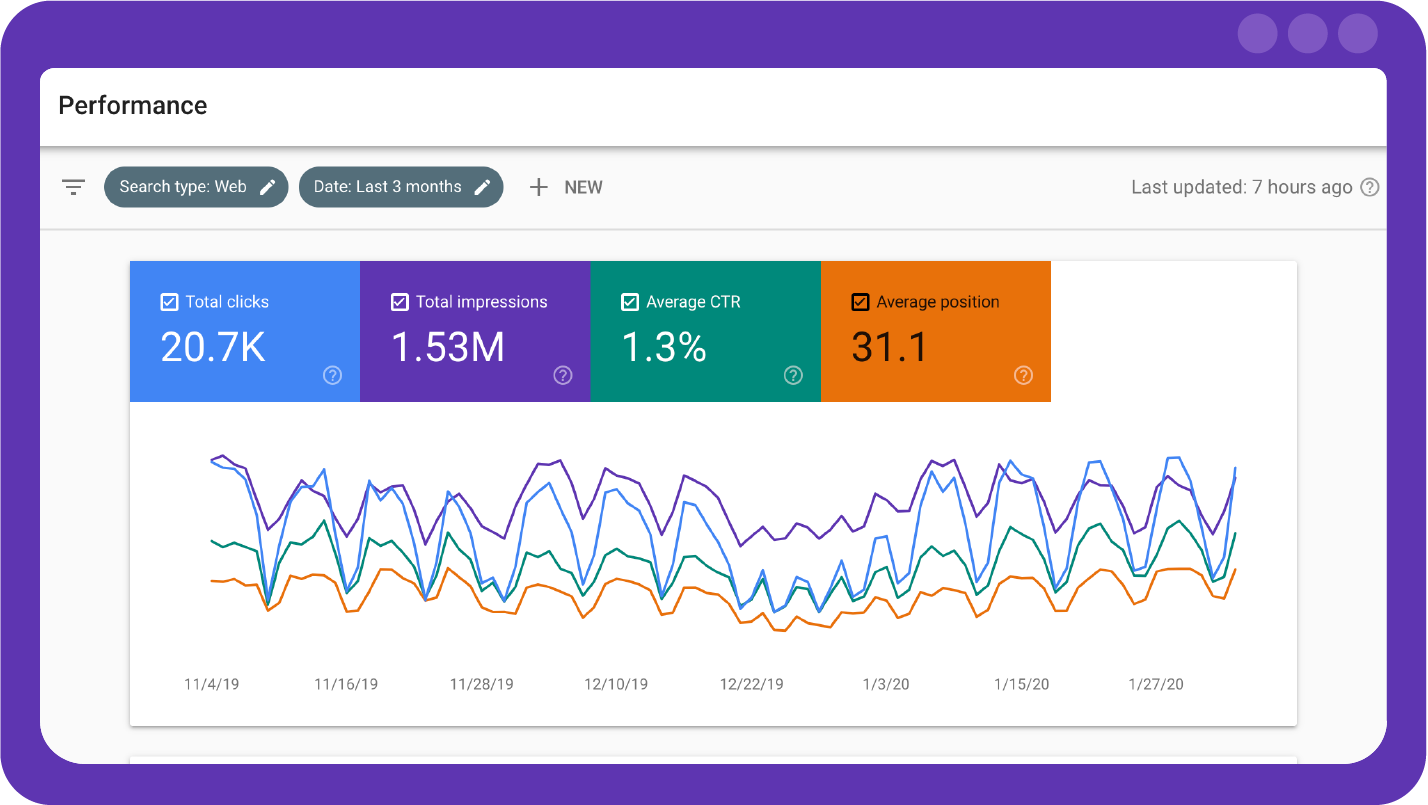peningkatan potensi situs di Google