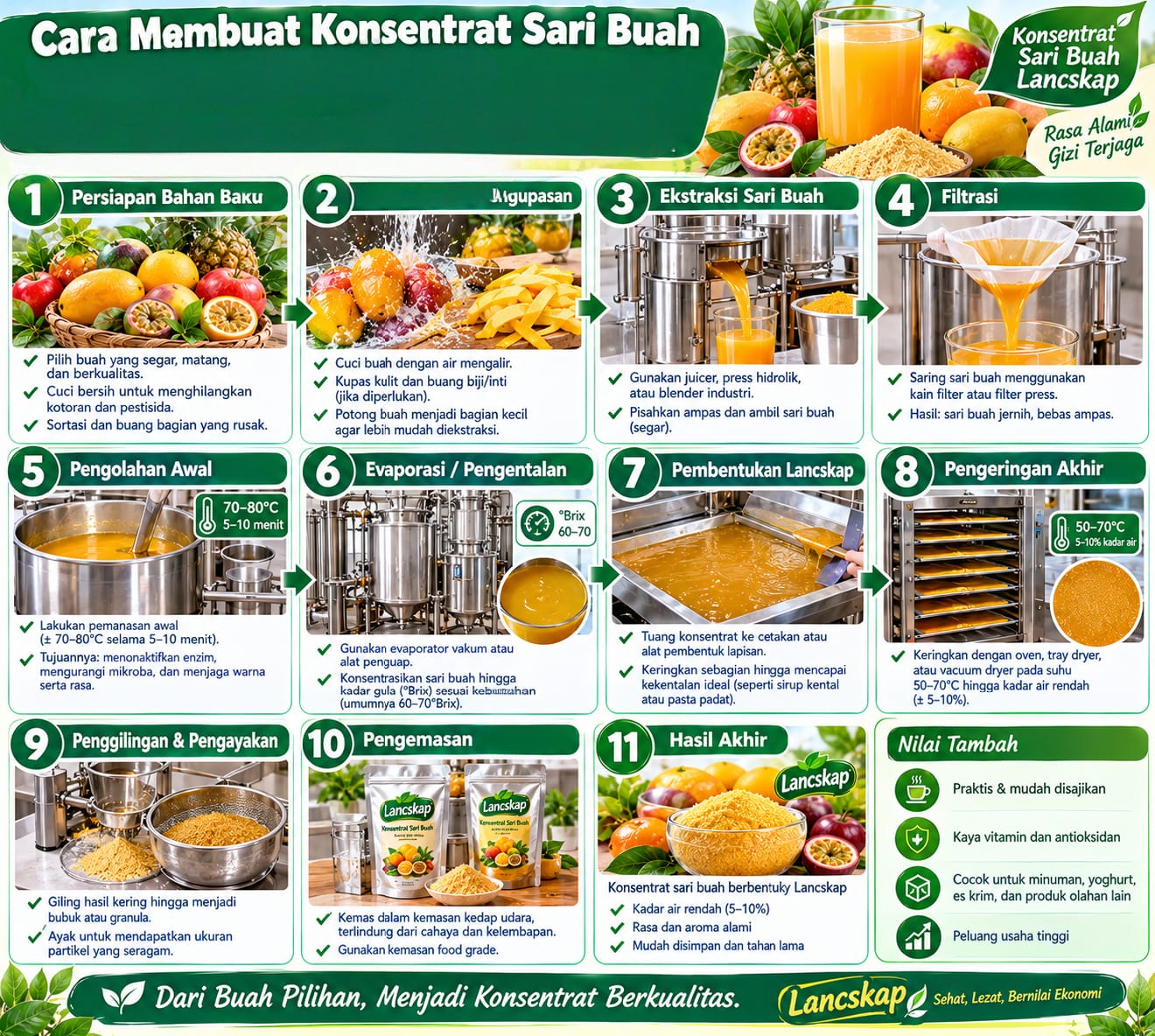 proses mengurangi kadar air madu
